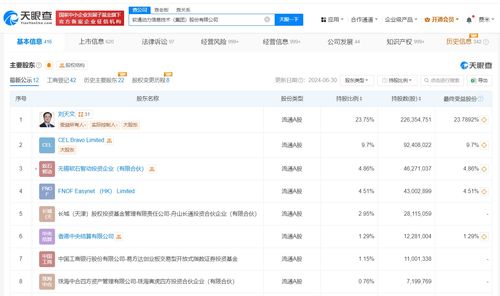 軟通動力業務新篇章 新增人工智能應用軟件開發，賦能數字化轉型